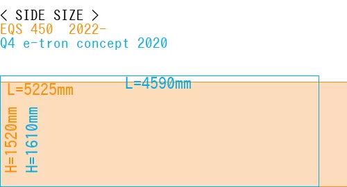 #EQS 450+ 2022- + Q4 e-tron concept 2020